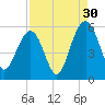 Magnolia Gardens tide chart for Friday, August 30, 2024