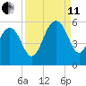 Magnolia Gardens tide chart for Wednesday, September 11, 2024