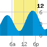 Magnolia Gardens tide chart for Thursday, September 12, 2024