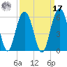 Magnolia Gardens tide chart for Tuesday, September 17, 2024