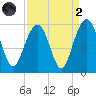 Magnolia Gardens tide chart for Monday, September 2, 2024