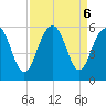 Magnolia Gardens tide chart for Friday, September 6, 2024