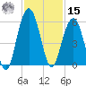 Magnolia Gardens tide chart for Friday, November 15, 2024