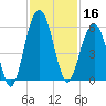 Magnolia Gardens tide chart for Saturday, November 16, 2024