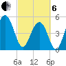 Magnolia Gardens tide chart for Thursday, March 6, 2025