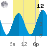 Magnolia Gardens tide chart for Saturday, April 12, 2025