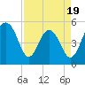 Magnolia Gardens tide chart for Saturday, April 19, 2025