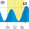 Magnolia Gardens tide chart for Monday, May 12, 2025