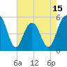 Magnolia Gardens tide chart for Thursday, May 15, 2025