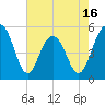 Magnolia Gardens tide chart for Friday, May 16, 2025