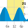 Magnolia Gardens tide chart for Wednesday, May 21, 2025