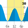 Magnolia Gardens tide chart for Friday, May 30, 2025