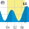 Magnolia Gardens tide chart for Wednesday, June 11, 2025