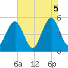 Magnolia Gardens tide chart for Thursday, June 5, 2025