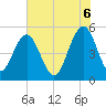 Magnolia Gardens tide chart for Friday, June 6, 2025