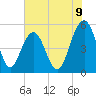 Magnolia Gardens tide chart for Monday, June 9, 2025