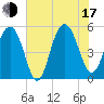 Magnolia Gardens tide chart for Thursday, July 17, 2025