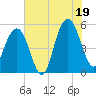 Magnolia Gardens tide chart for Saturday, July 19, 2025