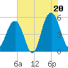 Magnolia Gardens tide chart for Sunday, July 20, 2025