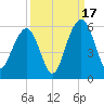Magnolia Gardens tide chart for Wednesday, September 17, 2025
