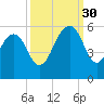 Magnolia Gardens tide chart for Tuesday, September 30, 2025
