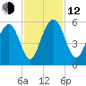 Magnolia Gardens tide chart for Wednesday, November 12, 2025