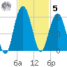 Magnolia Gardens tide chart for Wednesday, November 5, 2025