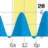 Magnolia Gardens tide chart for Friday, February 20, 2026