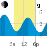 Magnolia Gardens tide chart for Monday, February 9, 2026