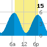 Magnolia Gardens tide chart for Sunday, March 15, 2026