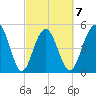Magnolia Gardens tide chart for Saturday, March 7, 2026