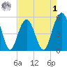 Magnolia Gardens tide chart for Friday, May 1, 2026