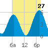 Magnolia Gardens tide chart for Wednesday, May 27, 2026