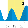 Magnolia Gardens tide chart for Saturday, May 2, 2026