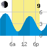 Magnolia Gardens tide chart for Saturday, May 9, 2026