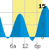Magnolia Gardens tide chart for Monday, June 15, 2026