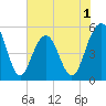 Magnolia Gardens tide chart for Monday, June 1, 2026