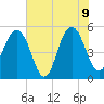 Magnolia Gardens tide chart for Tuesday, June 9, 2026