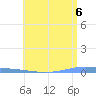 Magueyes Island tide chart for Sunday, June 6, 2021