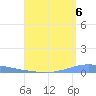 Magueyes Island tide chart for Friday, August 6, 2021