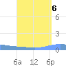 Magueyes Island tide chart for Monday, September 6, 2021