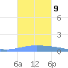 Magueyes Island tide chart for Saturday, October 9, 2021