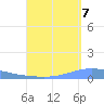 Magueyes Island tide chart for Wednesday, September 7, 2022