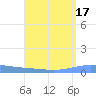 Magueyes Island tide chart for Thursday, August 17, 2023
