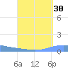 Magueyes Island tide chart for Wednesday, August 30, 2023