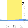 Magueyes Island tide chart for Monday, August 7, 2023