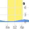 Magueyes Island tide chart for Saturday, September 9, 2023