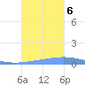 Magueyes Island tide chart for Friday, October 6, 2023