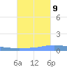 Magueyes Island tide chart for Monday, October 9, 2023
