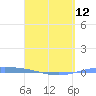 Magueyes Island tide chart for Friday, April 12, 2024